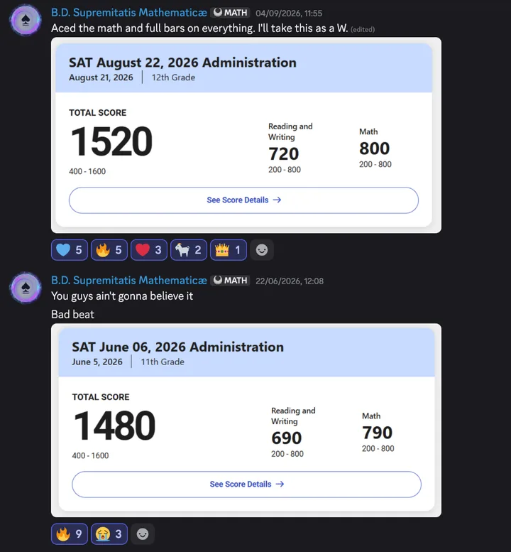 Two Discord posts by B.D. Supremitatis Mathematicæ. August: “Aced the math and full bars on everything. I’ll take this as a W.”, with an SAT score report, August 22, 2026, 12th grade: total score 1520, Reading and Writing 720, Math 800. June: “You guys ain’t gonna believe it. Bad beat”, with an SAT score report, June 6, 2026, 11th grade: total score 1480, Reading and Writing 690, Math 790.