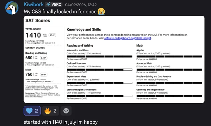 Discord post by Kiwibork: “My C&S finally locked in for once 😭”, with an SAT score report: total score 1410, 93rd percentile; Reading and Writing 650, Math 760, and a knowledge and skills breakdown. Under it they wrote “started with 1140 in july im happy”.