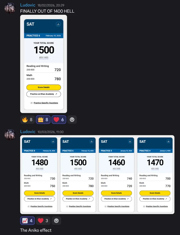 Two Discord posts by Ludovic. February 18, 2026: “FINALLY OUT OF 1400 HELL”, with Bluebook Practice 6: total score 1500, Reading and Writing 720, Math 780. March 10, 2026: four Bluebook practice test scores, Practice 8, 1480; Practice 6, 1500; Practice 5, 1460; Practice 4, 1470, and “The Aniko effect”.
