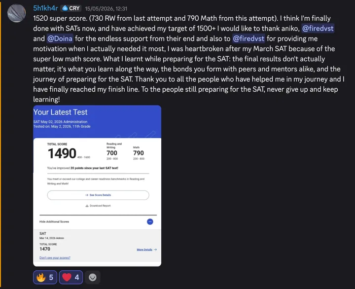 Discord post by 5h1kh4r: “1520 super score. (730 RW from last attempt and 790 Math from this attempt). I think I’m finally done with SATs now, and have achieved my target of 1500+ I would like to thank aniko, @firedvst and @Doina for the endless support from their end and also to @firedvst for providing me motivation when I actually needed it most, I was heartbroken after my March SAT because of the super low math score. What I learnt while preparing for the SAT: the final results don’t actually matter, it’s what you learn along the way, the bonds you form with peers and mentors alike, and the journey of preparing for the SAT. Thank you to all the people who have helped me in my journey and I have finally reached my finish line. To the people still preparing for the SAT, never give up and keep learning!” Below it, an SAT score report, May 2, 2026, 11th grade: total score 1490, Reading and Writing 700, Math 790. You’ve improved 20 points since your last SAT test. Earlier score, March 14, 2026: 1470.