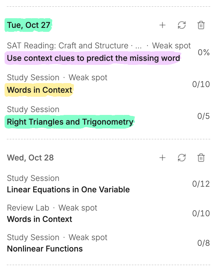 Days of a study plan where Words in Context comes back day after day. Its lesson, session and Review Lab say "Weak spot" next to the task type, as do Nonlinear Functions and Boundaries.