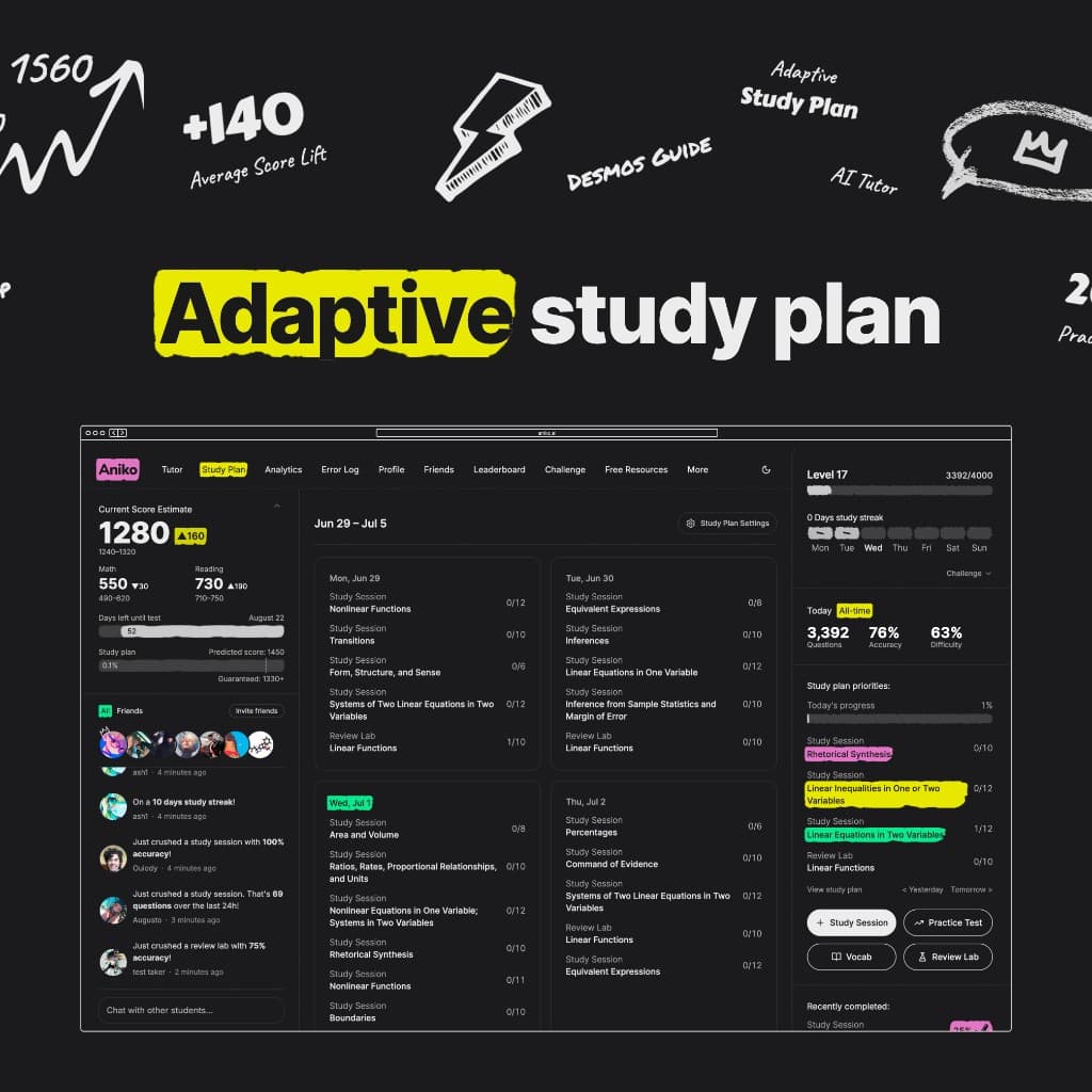 Aniko adaptive SAT study plan with personalized daily Study Sessions, Review Labs, and Study plan priorities