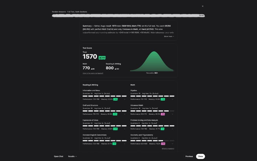 Aniko study analytics showing personalized feedback, a 1570 score, and mastery changes across SAT domains