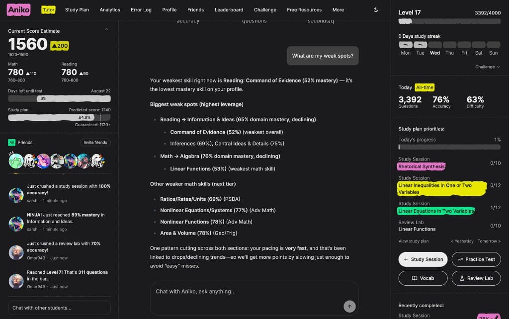 Aniko AI tutor identifies a student's weak spots beside personalized study plan priorities