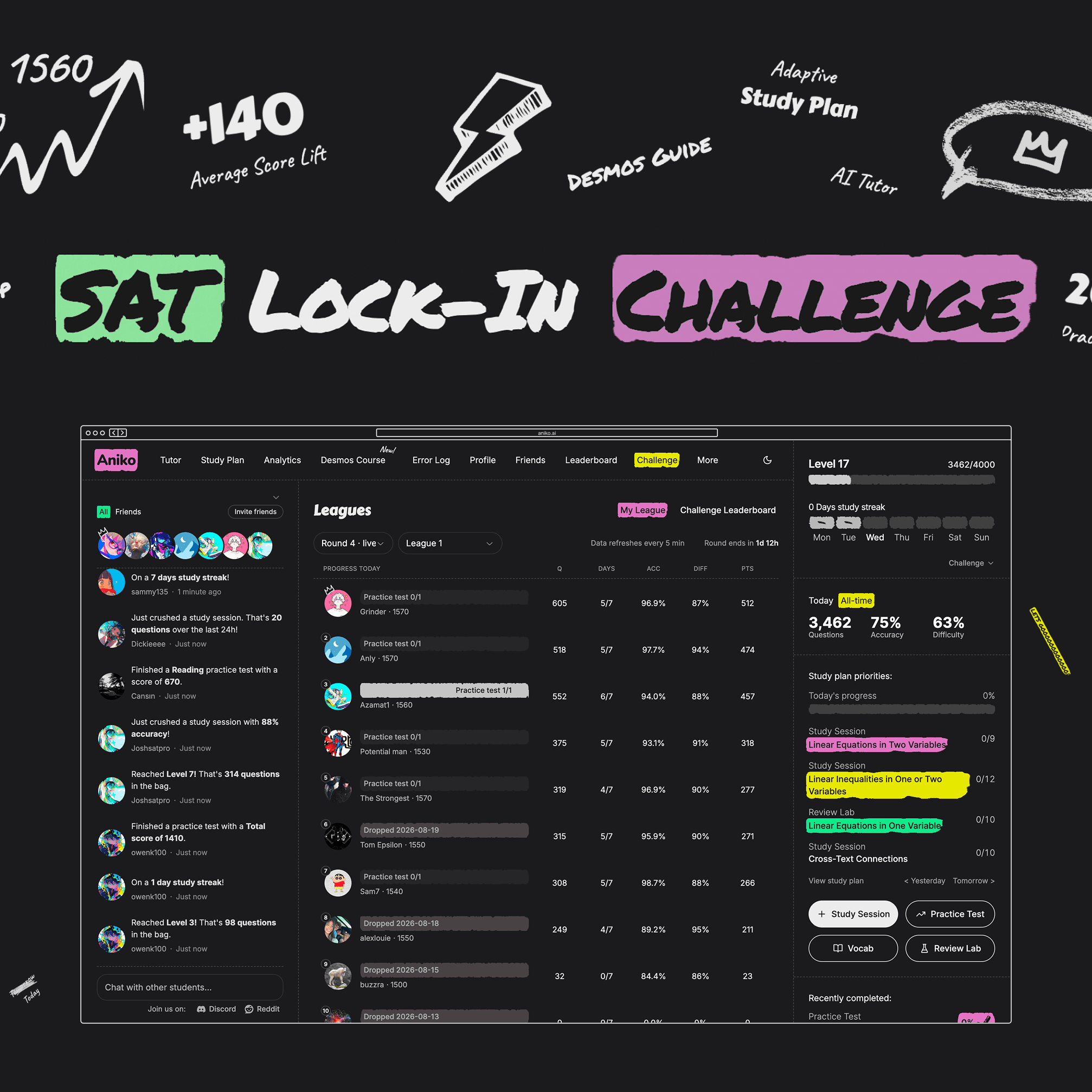 The SAT Lock-In Challenge interface with leagues, personalized study plans, social activity, and score progress