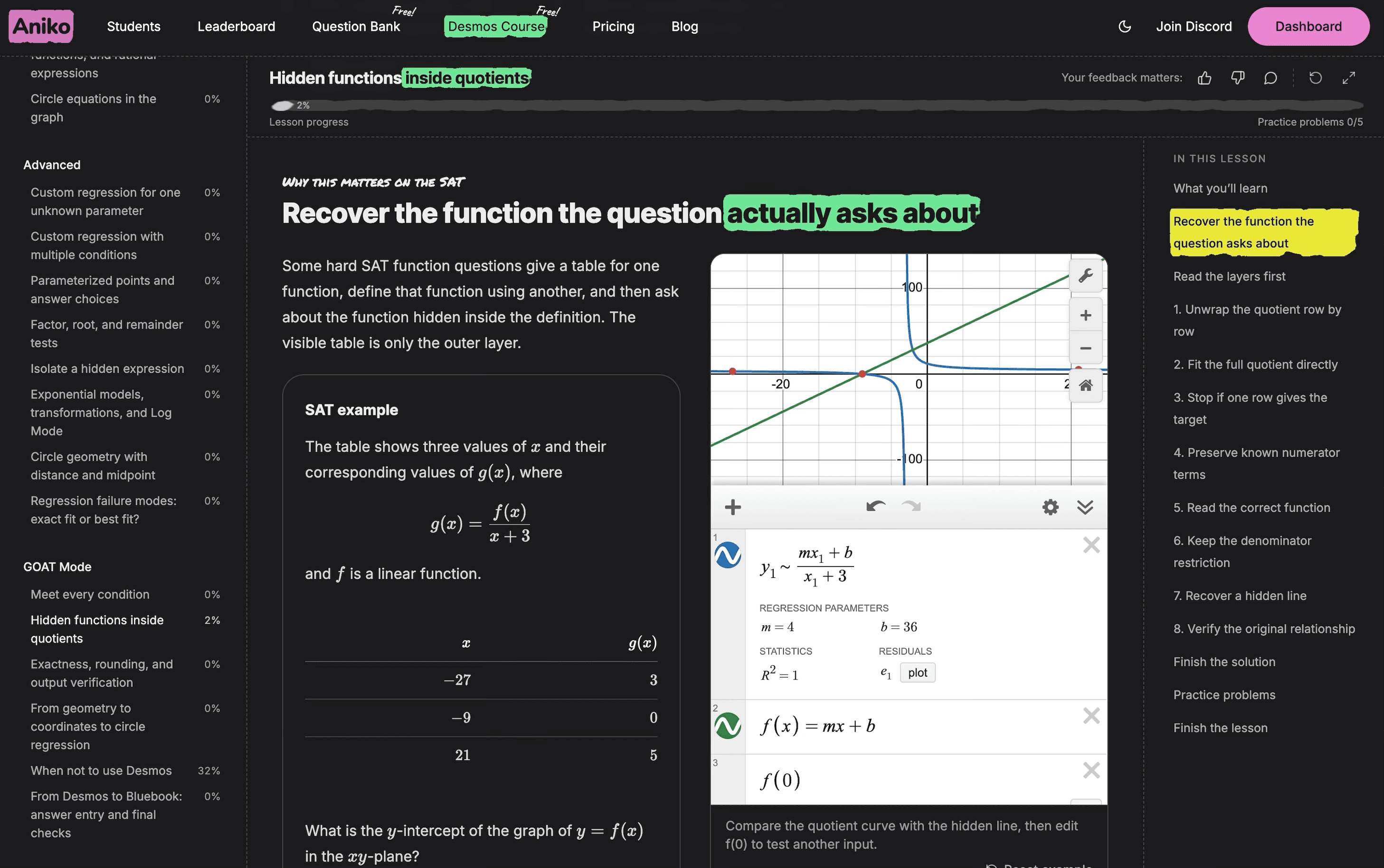 Aniko GOAT Mode lesson recovering a hidden function inside a quotient